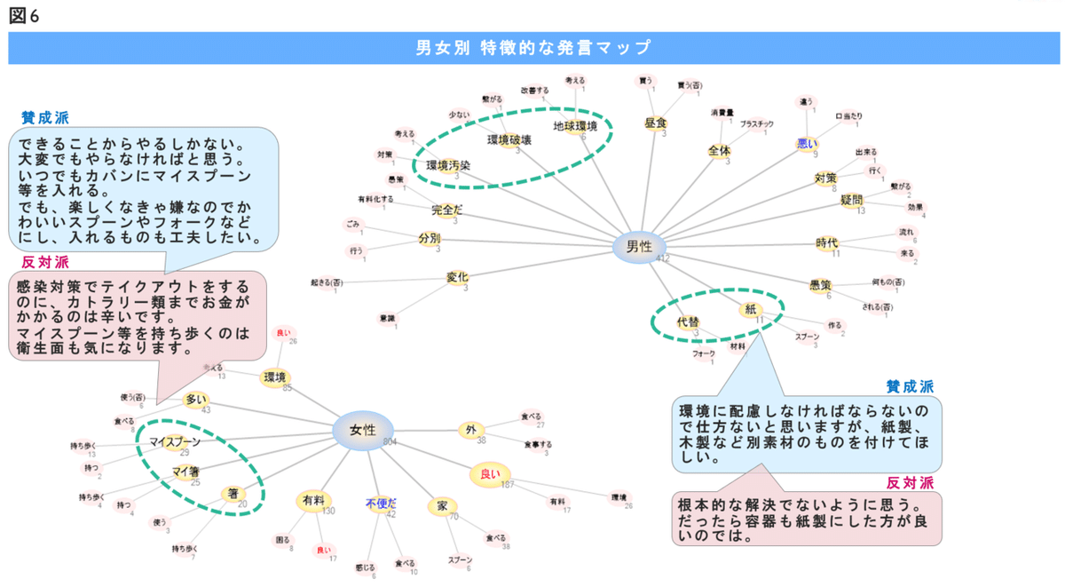 図6