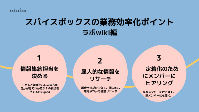 白とピンクと水色 黄色 オーガニック 図形 多様性 ワークショップ ウェビナー Keynote プレゼンテーション
