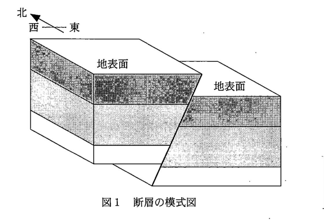 2022年大学入試共通テスト 地学基礎｜anmo928