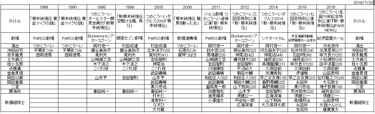 新 幕末純情伝メモ Jun Mmps Note 新 幕末純情伝メモ Jun Mmps Note