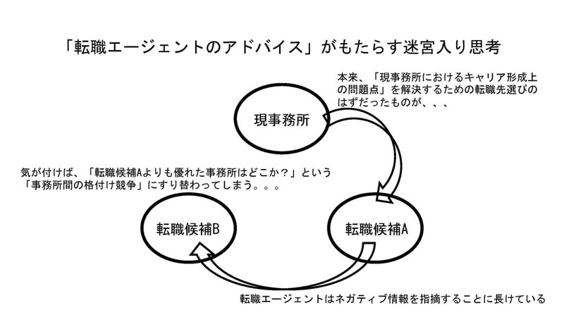 迷宮入り思考