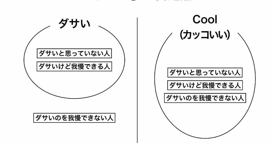 ダサい のなにがダメなのか えとみほ 江藤美帆 Note