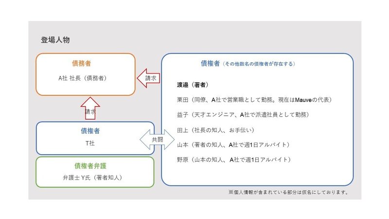 登場人物２