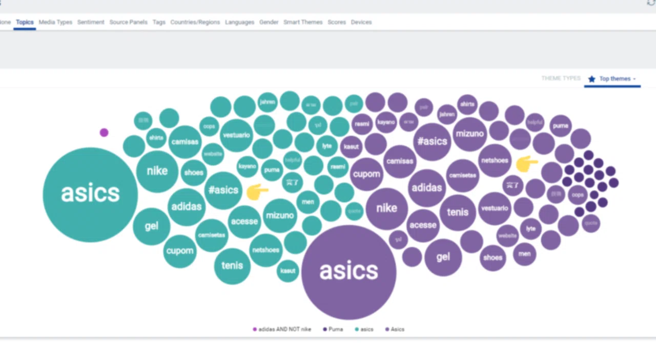 Learn about SNS analysis! About "Theme Cloud"|Talkwalker