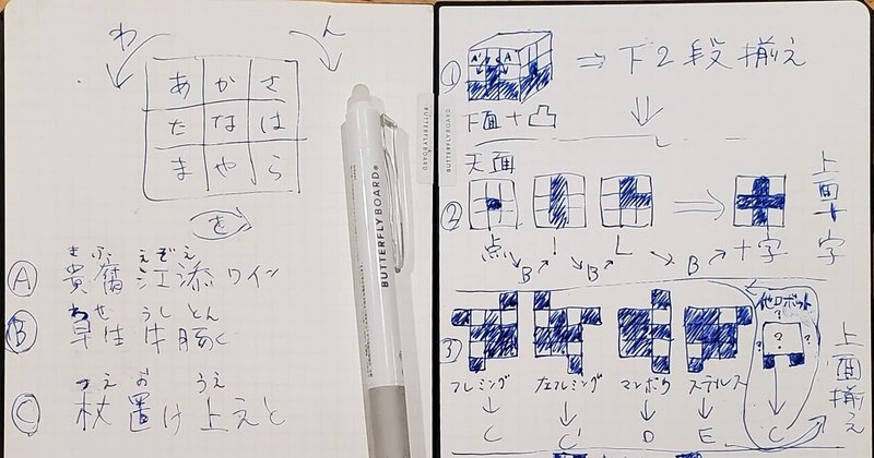 フリック入力を使ってルービックキューブを一日でマスターする方法を発明しました