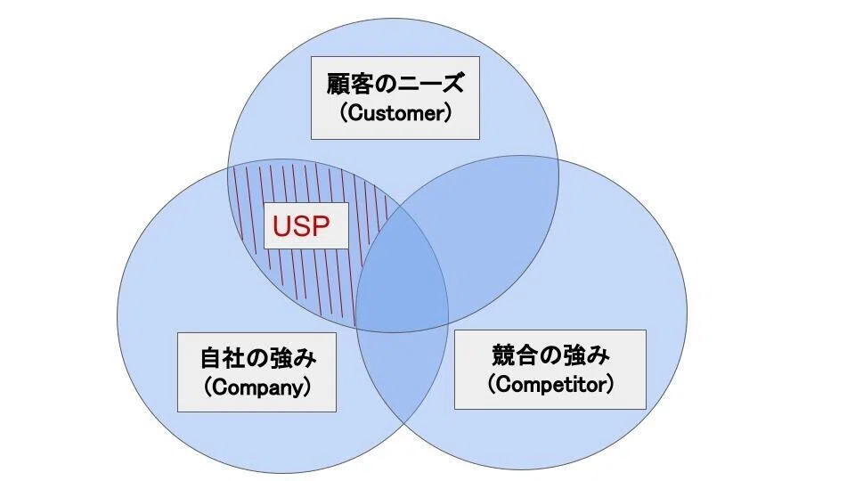 無題のプレゼンテーション