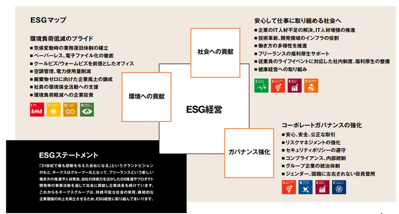 ESGマップ：トリミング