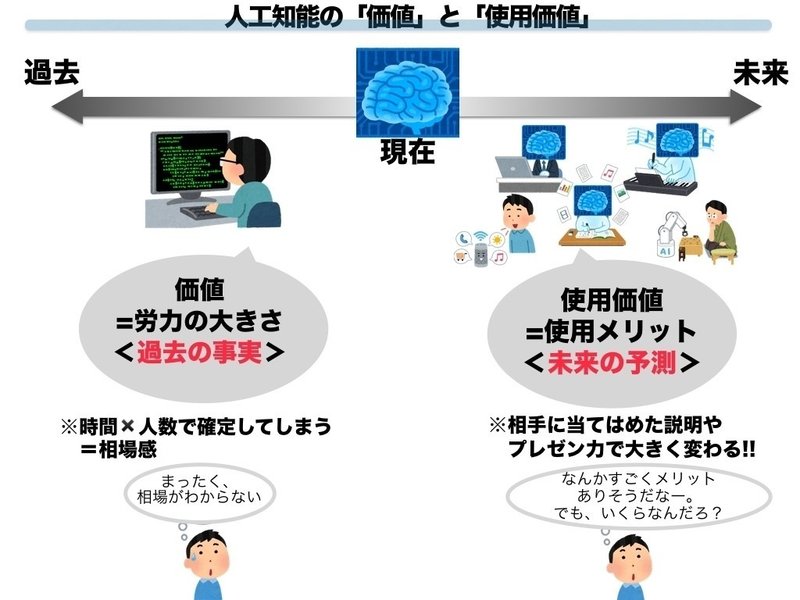 価値 と 使用価値 について その２ アッシュ Note
