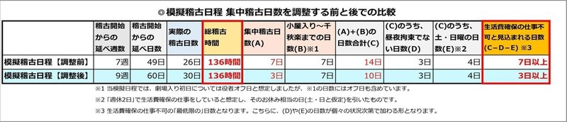 【トリミング版】模擬稽古日程 調整前・後比較