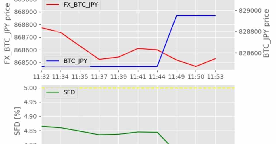 Btcfx Sfdをグラフで可視化する方法 Python Matplotlib ひろぽん Mt5 Pythonで解析 自動売買トレーダー Note