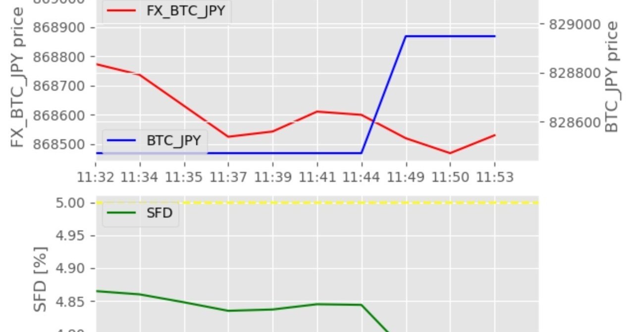 BTCFX SFDをグラフで可視化する方法 Python Matplotlib｜ひろぽん