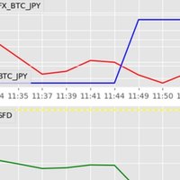 Quoinexのapiから現在値とかポジションとか取得する Pythonコード ひろぽん Note