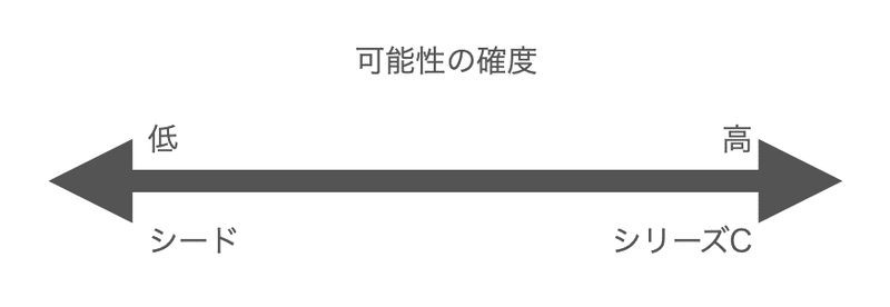 スクリーンショット 2022-02-16 6.22.22