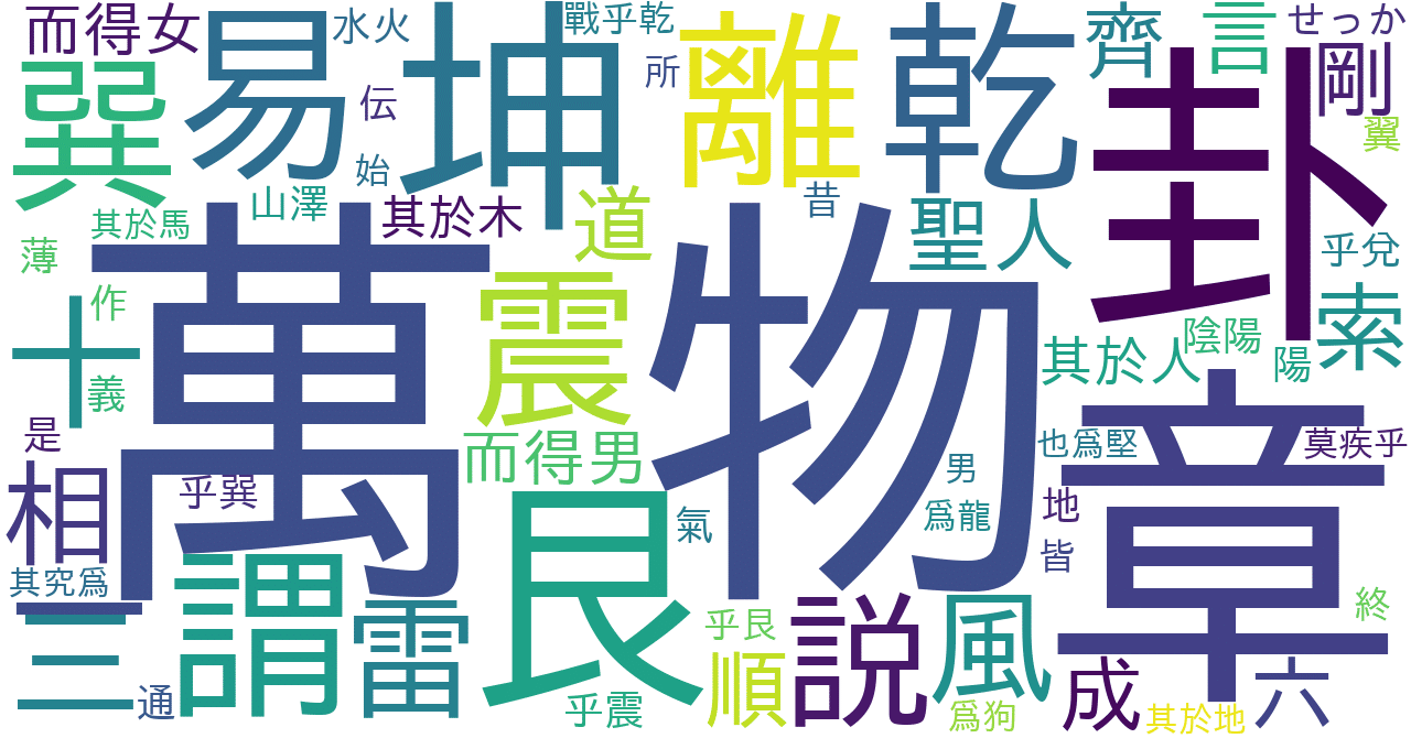 説卦伝(せっかでん)【易経】~十翼~|シンボリックターゲット 説卦伝(せっかでん)【易経】~十翼~|シンボリックターゲット
