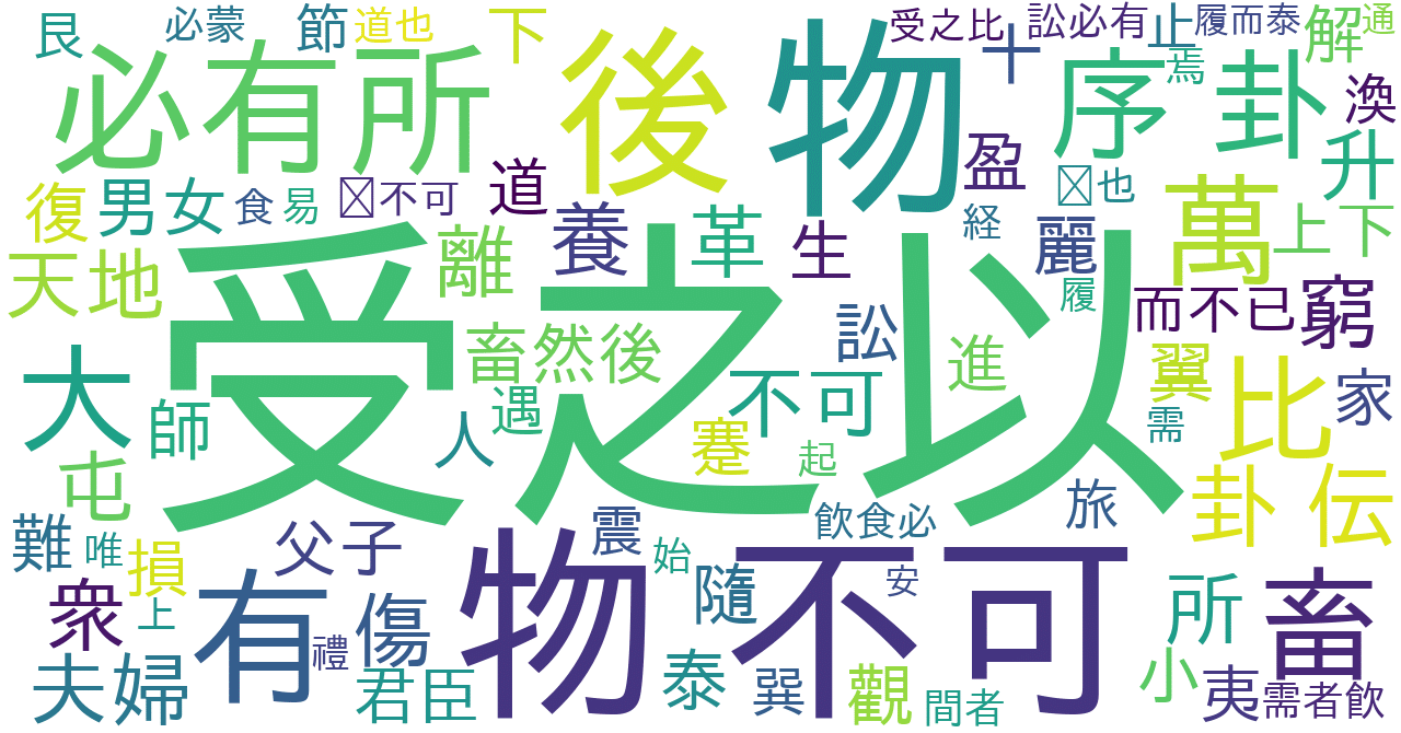 序卦伝(じょかでん)【易経】~十翼~|シンボリックターゲット 序卦伝(じょかでん)【易経】~十翼~|シンボリックターゲット