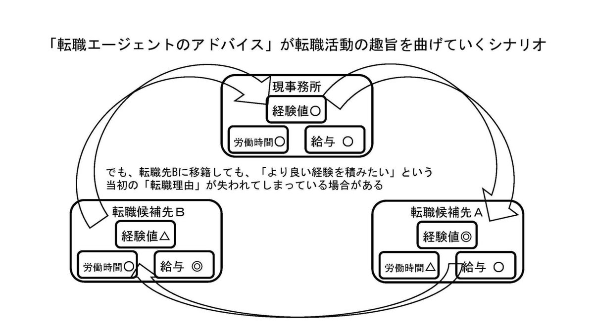 図解5