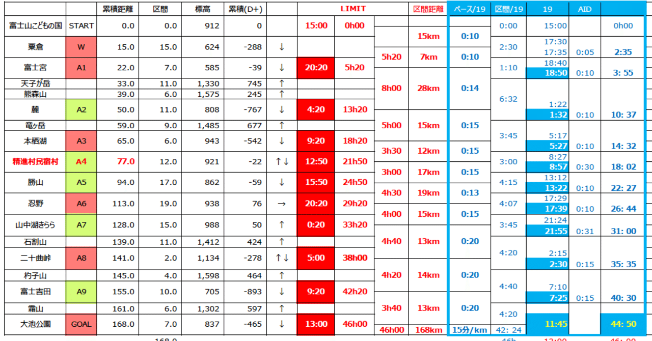 UTMF】タイムチャート Excelデータ そのゼロ｜時遊人19 /イグ