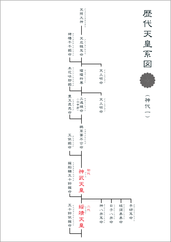 現代語訳 古事記 (河出文庫) | 福永 武彦 |本 | 通販 | Amazon