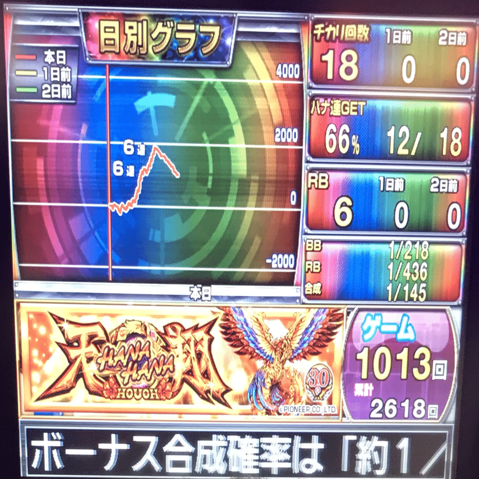 リーマンのブラりスロ ハナハナ鳳凰天翔｜ironclastar