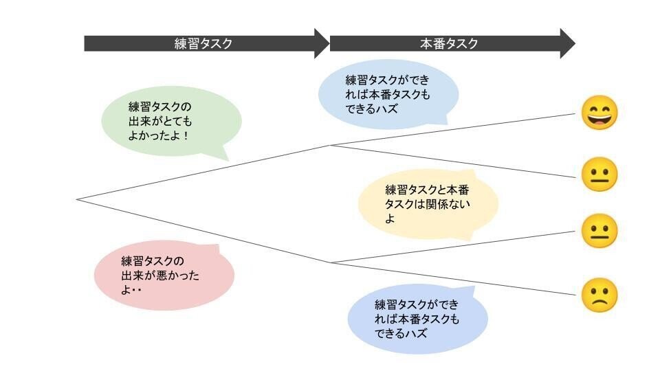 20220125_モチベーションを引き出すフィードバックの出し方は？ (1)