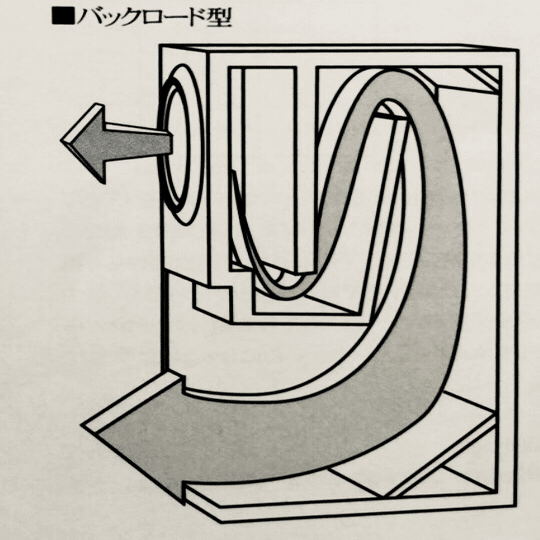 バックロードホーンエンクロージャーのススメ – Fostex オンラインショップ