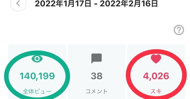 月間140,000PV＆4,000スキ ダブル達成❣️みなさん、ありがとうございます❣️