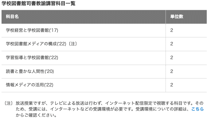 放送大学の学校図書館司書教諭講習が３科目もリニューアルされる件 Yoh坊 Note
