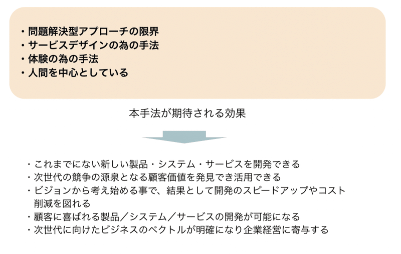 スクリーンショット 2022-02-17 13.04.15