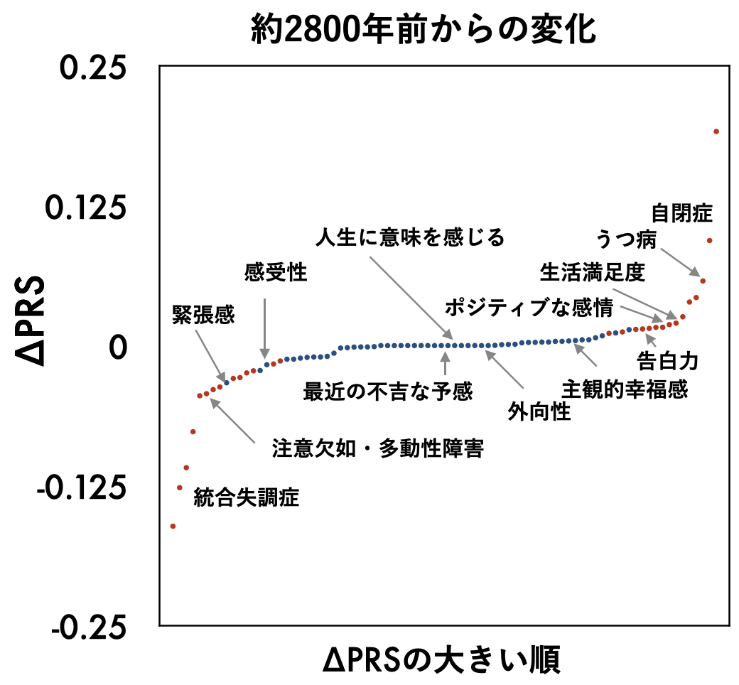 放射性物質の人体摂取障害の記録 過ちの歴史に何を学ぶか/