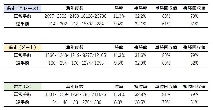 画像⑦　逆手前　前走