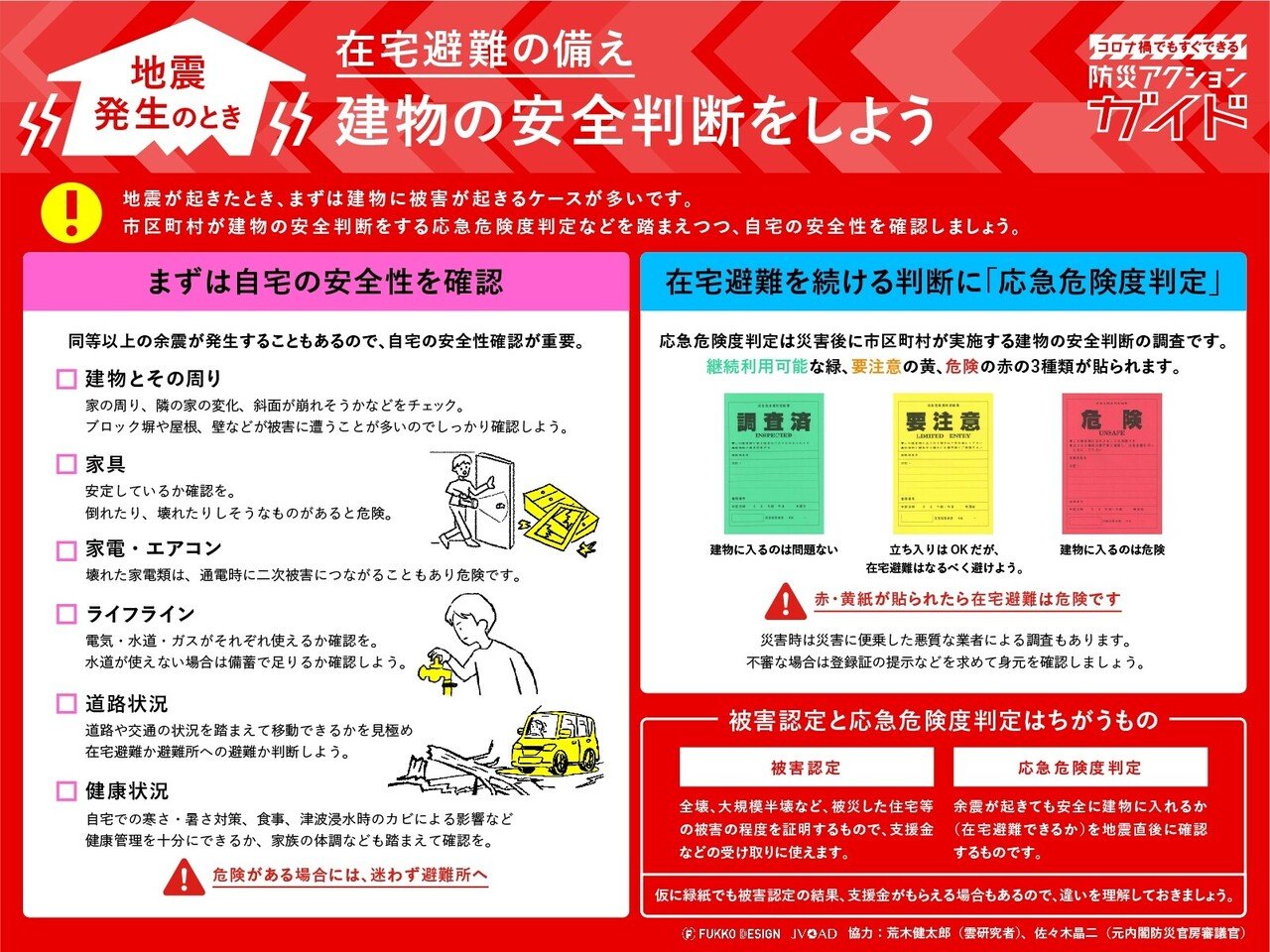 地震災害時、本当に必要な物だけを厳選！『在宅避難13点セットH』by