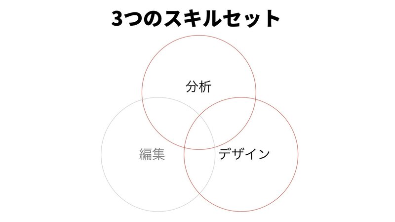 第二回オフ会レポート 分析 デザイン のピクトグラムに挑戦 櫻田ラボ 公式 Note 第二回オフ会レポート 分析 デザイン のピクトグラムに挑戦 櫻田ラボ 公式 Note