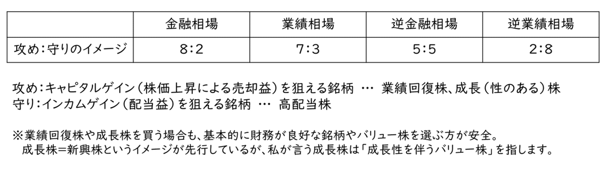 攻めと守りのイメージ