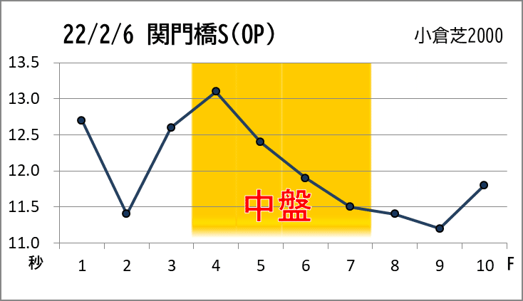 関門橋S