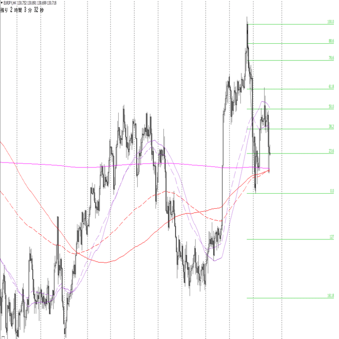 まずはチャート設定から｜つばさ