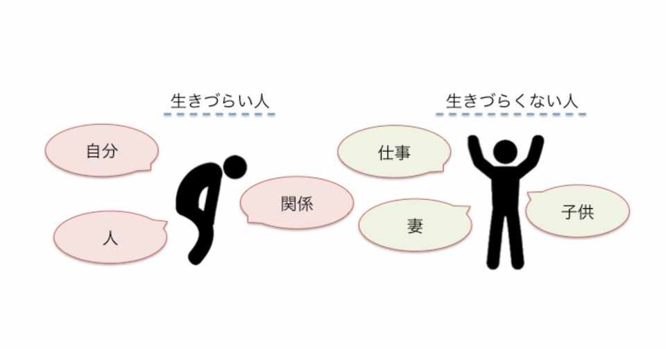 顔が見えないつながり の生きづらさ 櫻本 真理 Coached Cotree Note