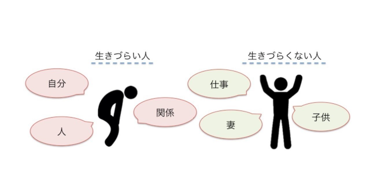 顔が見えないつながり の生きづらさ 櫻本 真理 Note