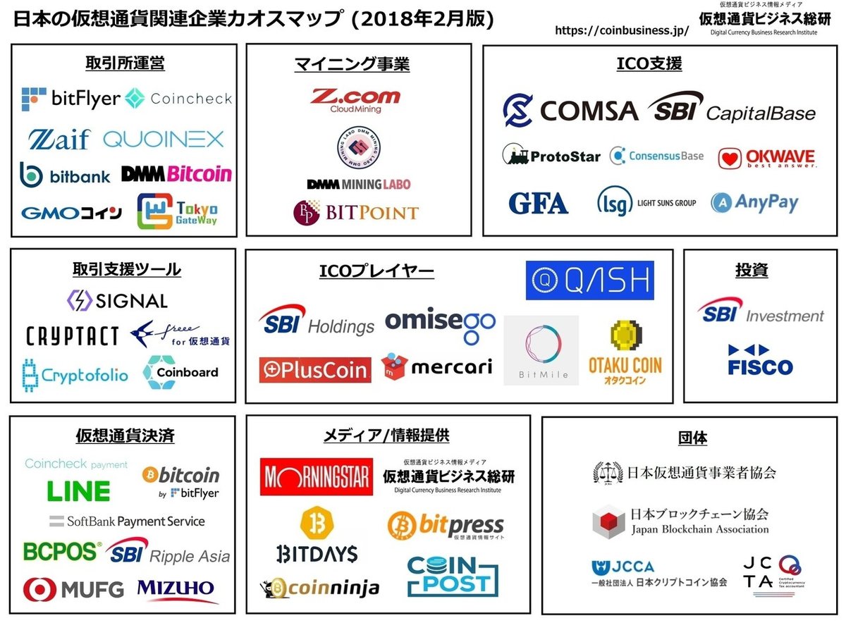 日本の仮想通貨関連企業カオスマップ(2018年2月版)を公開しました｜仮想通貨ビジネス総研