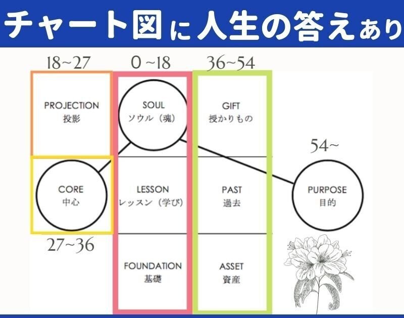 1日ヨガ数秘講座③