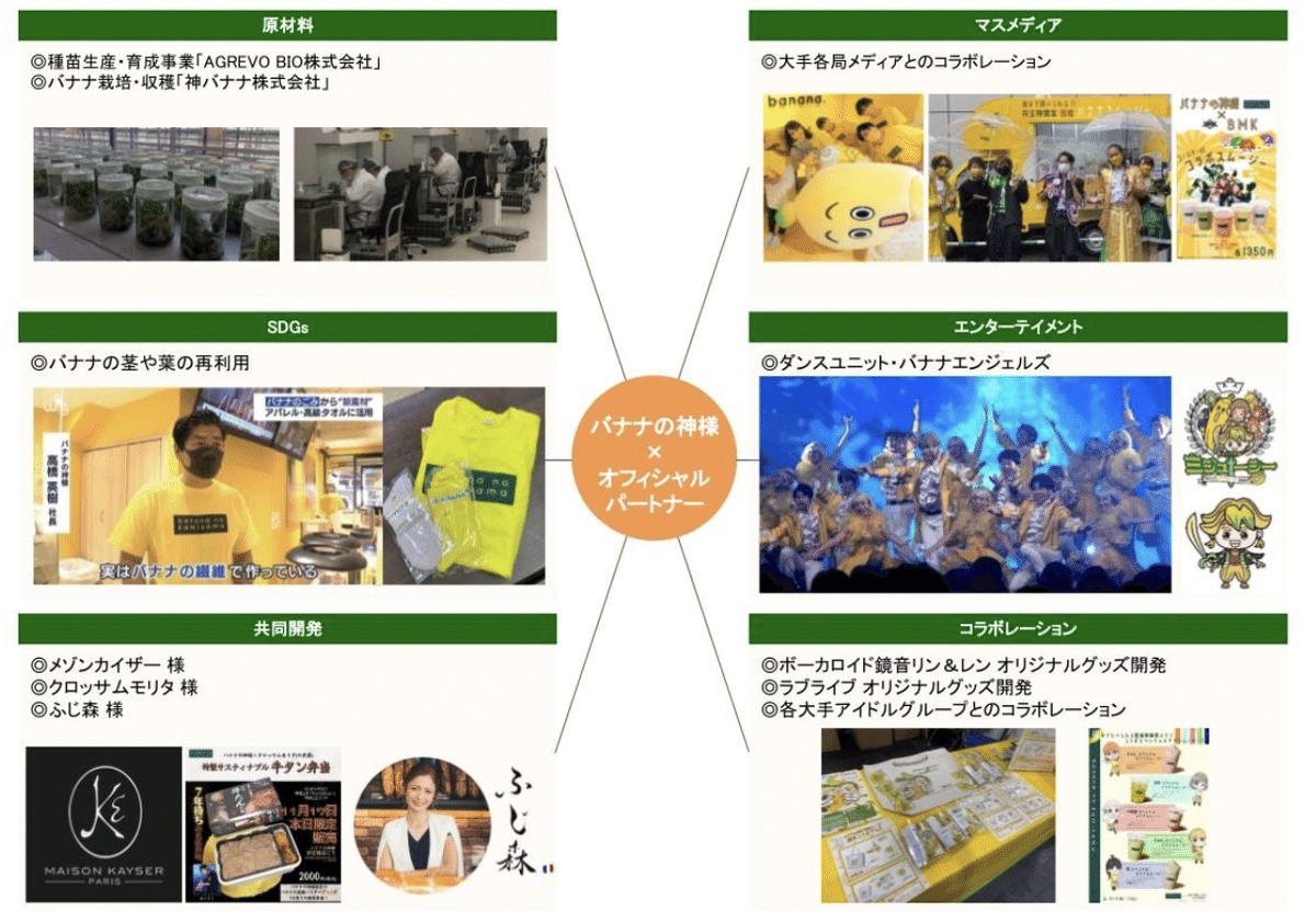 スクリーンショット 2022-02-18 1.01.36