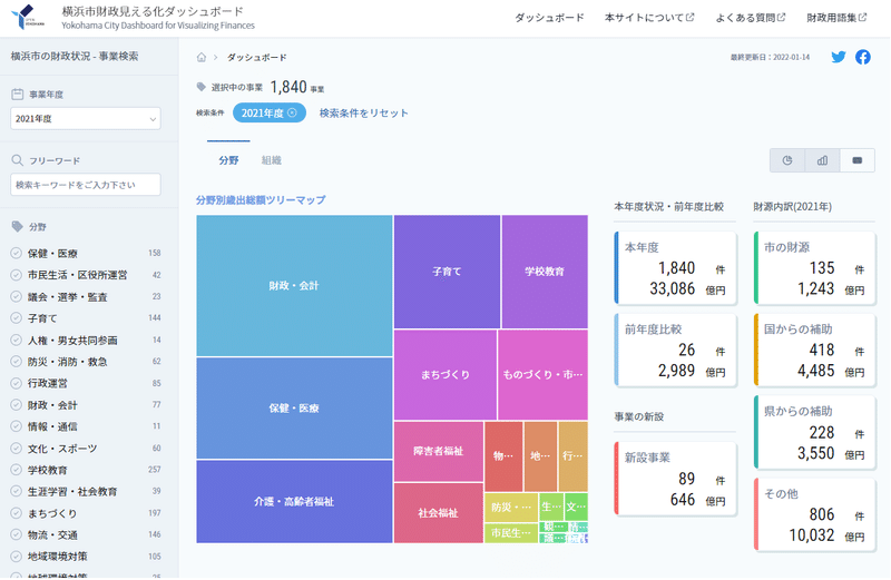 予算（総額）ツリーマップ