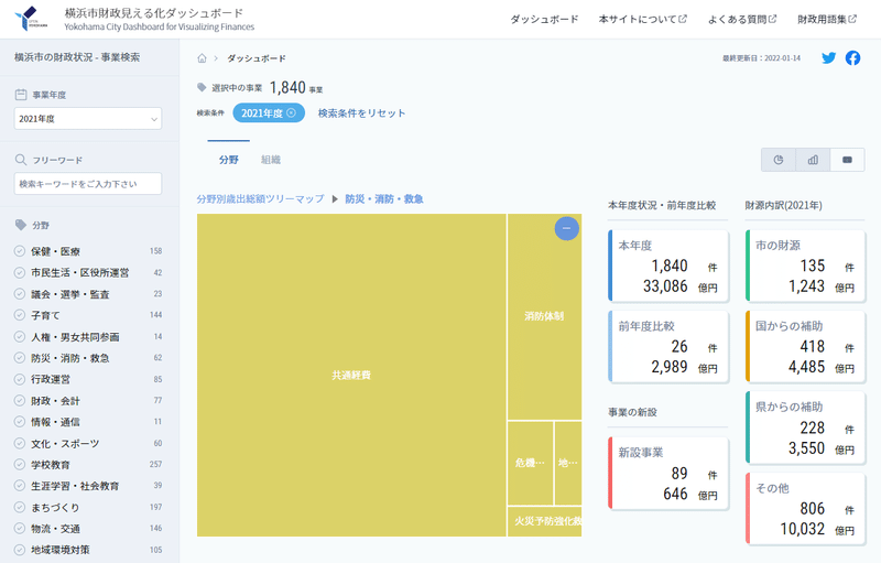 例:防災・消防・救急分野だけを抽出して表示