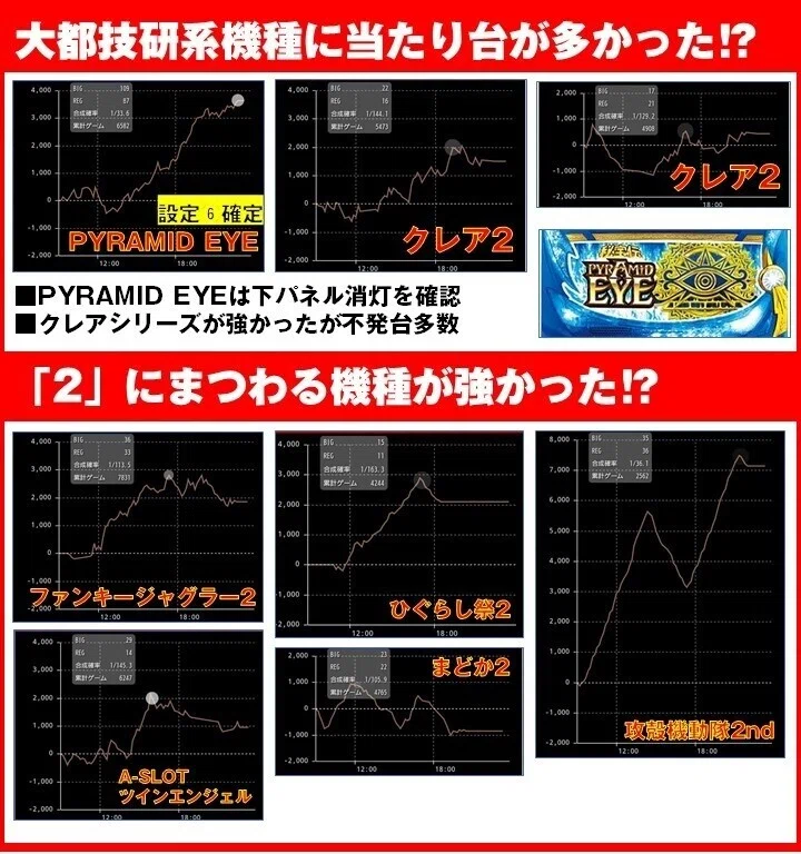 良番じゃなくても、メイン機種が取れなくても綺麗なグラフは作れます