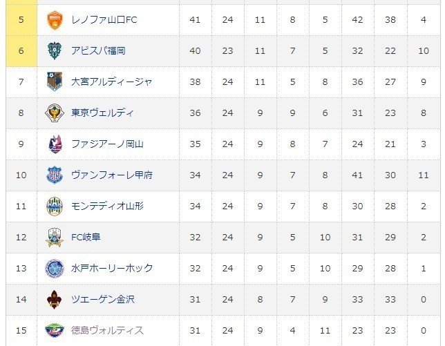 アビスパ福岡 18年j2第25節vs 徳島ヴォルティス マッチプレビュー 龍 恭平 Ryu Kyohei 21 Note