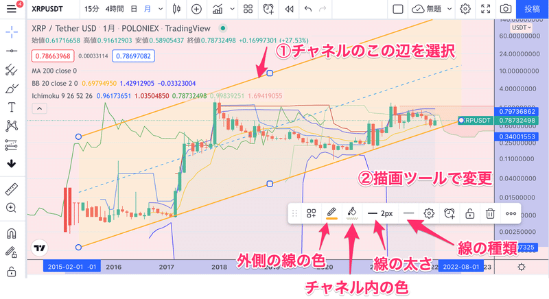 チャネルの色