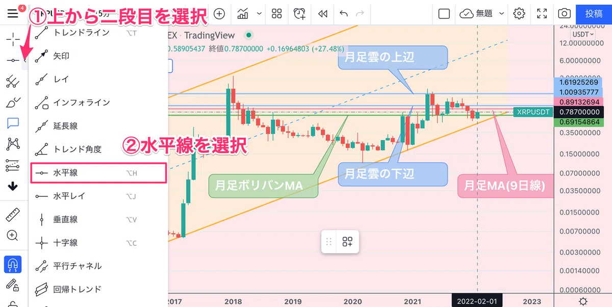 水平線