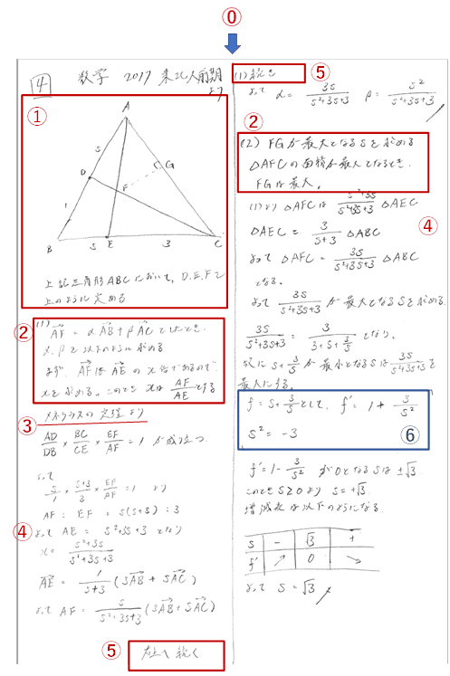 20220219直筆答案あり実践編　数学解説