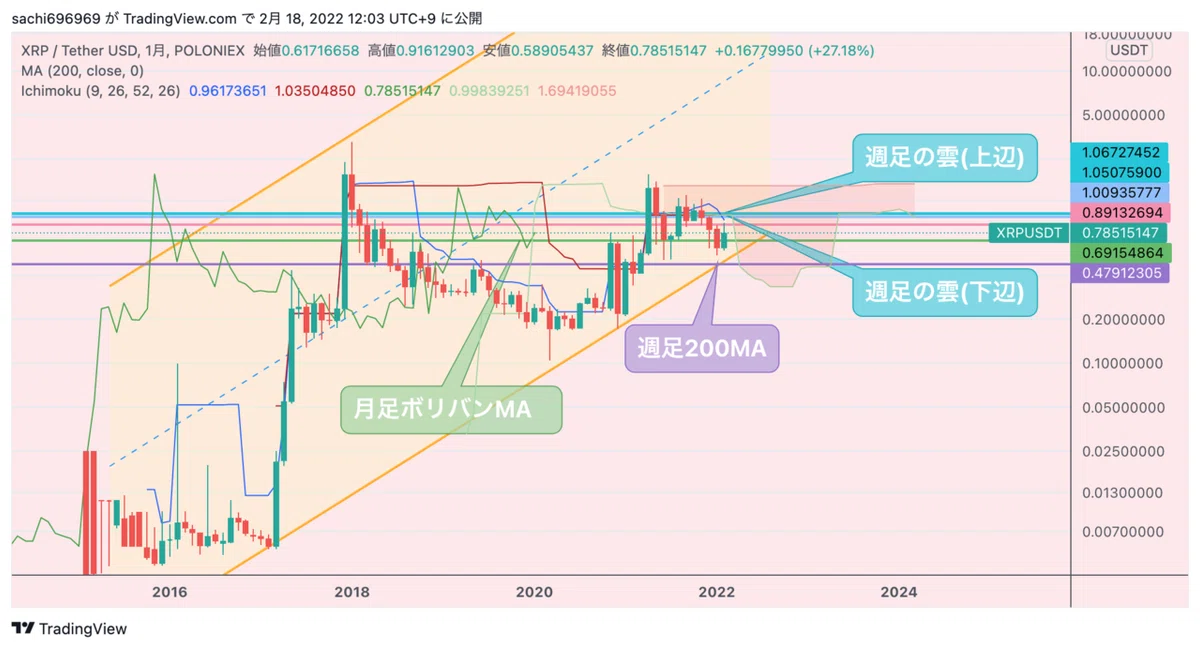 月足添削済