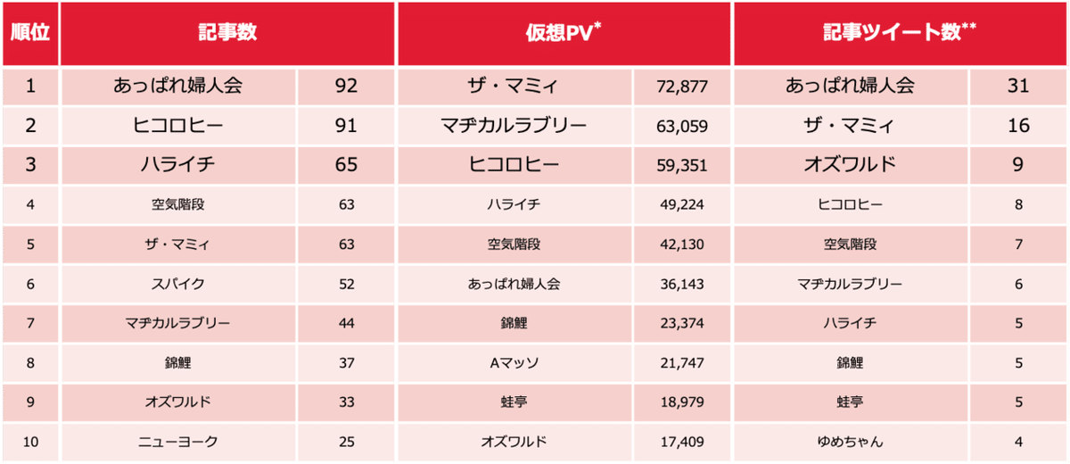 芸人ランキング0218-1