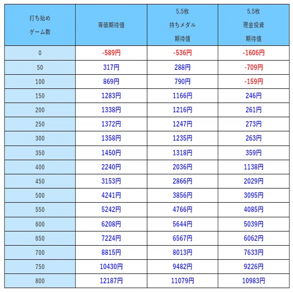実は辛い】ブラックラグーンZEROの期待値を考察して見た。｜ノホホ